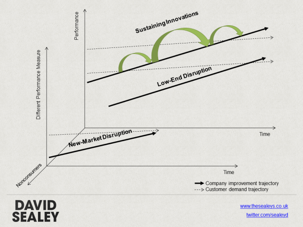 Disruptive Innovation
